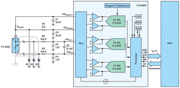 圖2 : EMC保護型LTC2983溫度量測系統