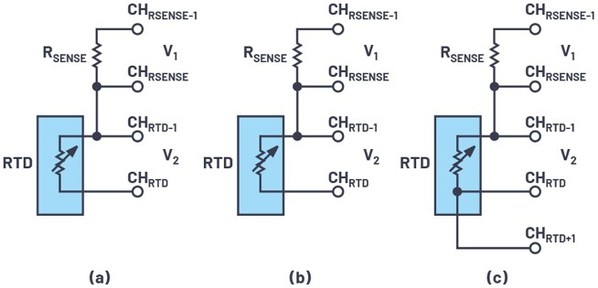 圖3 : 不同的RTD線路組態：（a）二線；（b）三線；（c）四線