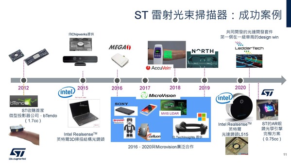 圖十 :   LBS成功案例