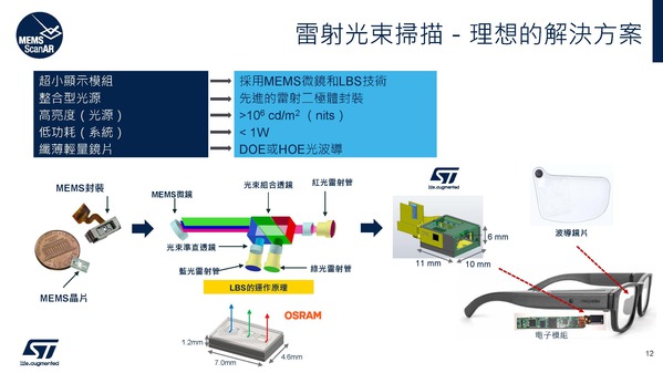 圖十一 :   LBS解決方案