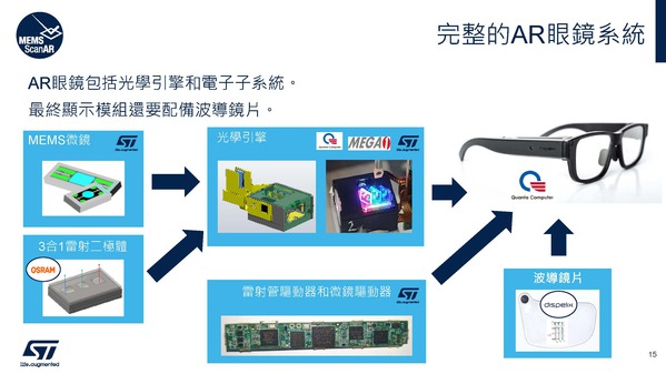 圖十四 :   完整的AR眼鏡系統