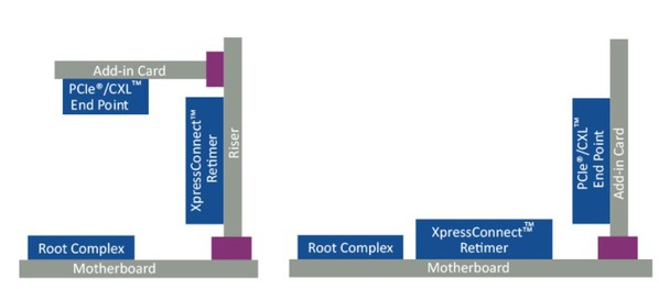 圖五 : Riser卡上的Retimer到AIC以及主機板上的Retimer到AIC