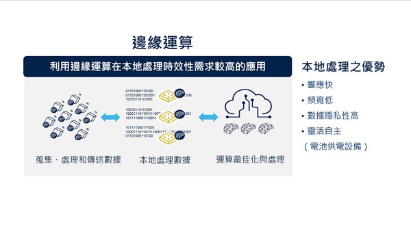 圖一 : 邊緣運算處理流程