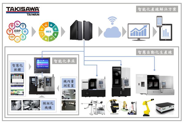 圖2 : 歸功於瀧澤自2020年邁進數位元年，落實設計、製造數位化後，強調若能與客戶共同創造最大及最佳化效益的適用配套方案更為重要！（source:台灣瀧澤科技）