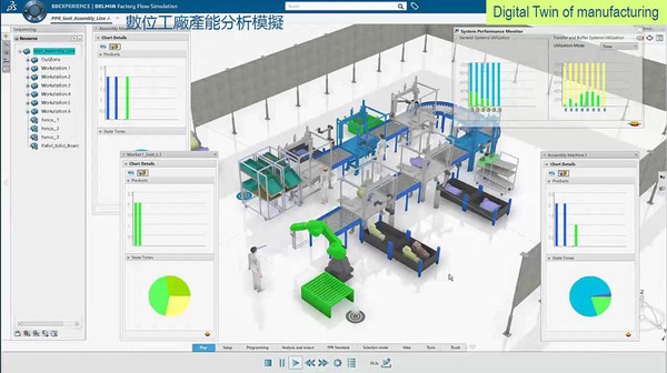 圖5 : 當製造業完成3D設計產品後，即可在實際量產前模擬驗證強度、測試有無電磁輻射干擾，再利用大數據分析引擎累積的經驗，優化生產流程。（source: DASSAULT SYSTEMES）