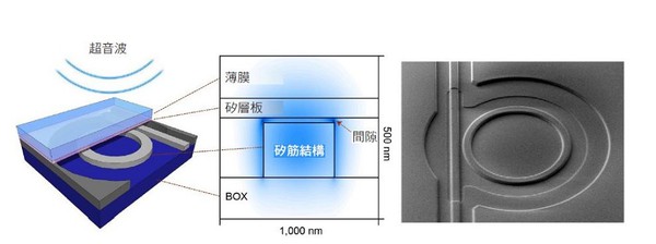 图三 : 爱美科光学机械超音波感测器的扫描式电子显微镜影像与截面图。