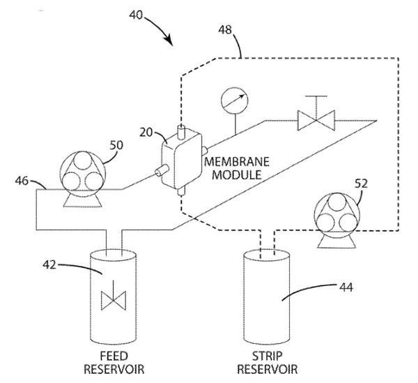 圖三 : 膜輔助溶劑萃取系統中進料溶液和反萃取溶液的循環。（source：美國專利號US9,968,887B2）