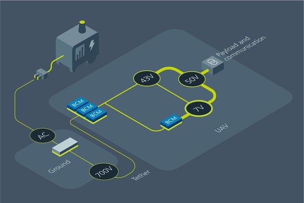 图3 :  Fukaden的下一代通讯站需要高达9kw的功率。