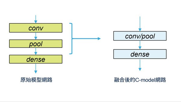 圖七