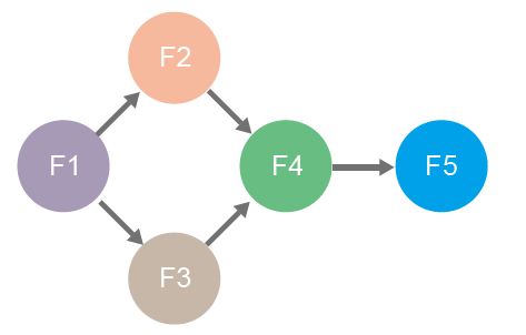 圖二 : 多種處理器流程圖的圖示例。（資source：Institute for Information Transmission Problems, RAS；作者整理）