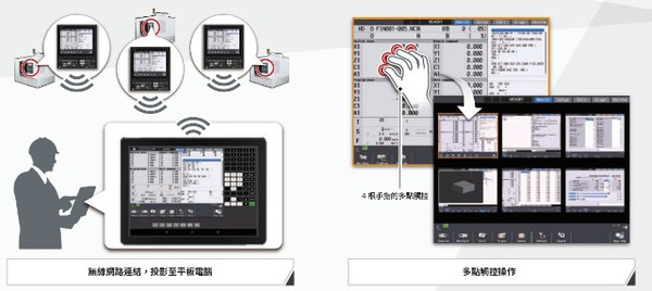 圖3 : 三菱電機公司M8V系列控制器現還透過業界首創內建無線網路功能，讓使用者可不受時地限制，透過平板或智慧手機等其他無線設備來遠端監控工具機運行狀態及控制器畫面。（source：三菱電機）