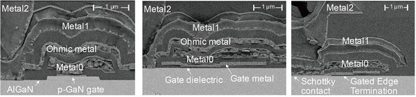 圖二 : 在200mm GaN-on-SOI基板上製成的高壓功率元件截面圖，由左至右：（1）增強型P型GaN HEMT元件（2）空乏型金絕半電晶體（MIS）與HEMT元件（3）蕭基二極體。上述元件的前段製程結構與金屬導線層皆包含金屬場板，並以介電層相隔。