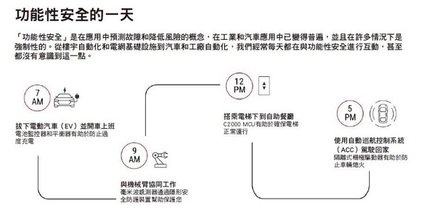 图1 : 功能性安全的一日生活（source：TI）