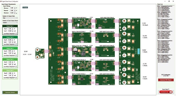 图10 : SCP Configurator软体，图中产生的解决方案具有五个输出轨