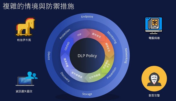 圖一 : 資安複雜的情境與防禦措施（source：資通電腦）