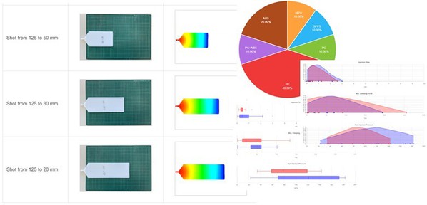 圖1 : 短射試驗（左）及成型條件比較的圖表（右）