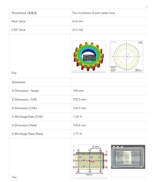 圖5 : 真圓度比較（上），尺寸比較（下）