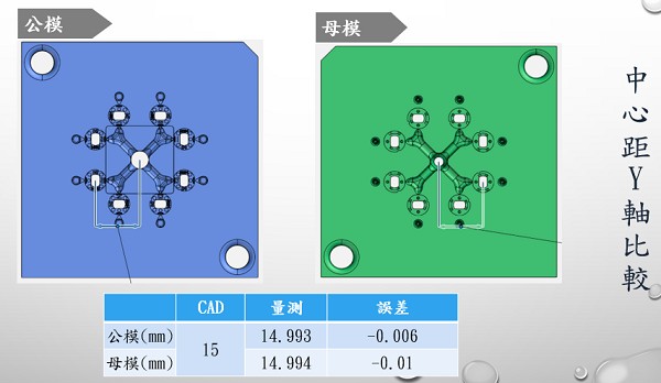 圖10 : 精密模具線切割加工F處的檢測結果