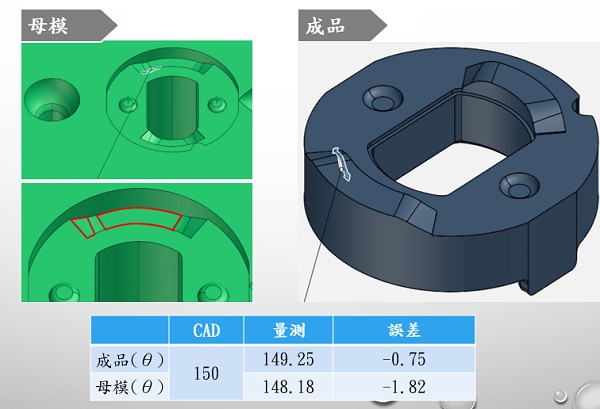 圖12 : 精密模具放電加工A處的檢測結果