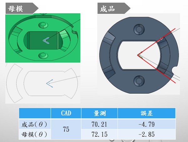 圖17 : 精密模具放電加工F處的檢測結果