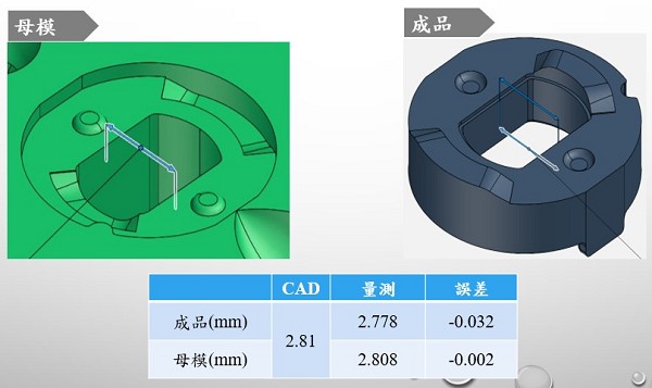 圖5 : 精密模具線切割加工A處的檢測結果