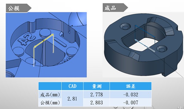 圖6 : 精密模具線切割加工B處的檢測結果