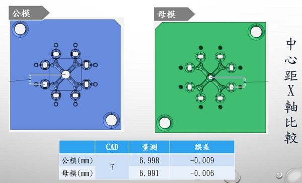 圖9 : 精密模具線切割加工E處的檢測結果