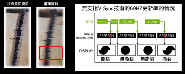 图三 : 游戏中的画面撕裂的情形。（source：微星电脑）