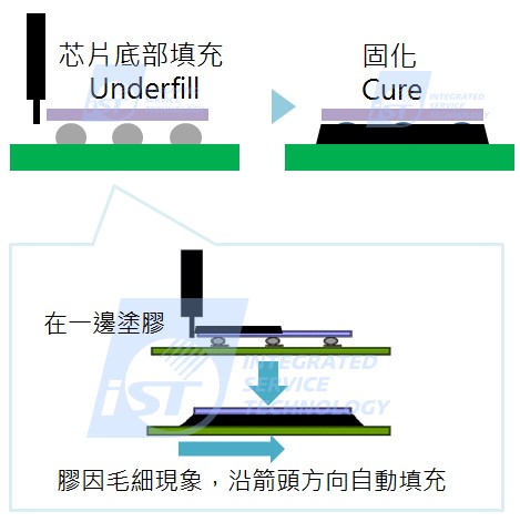 图五