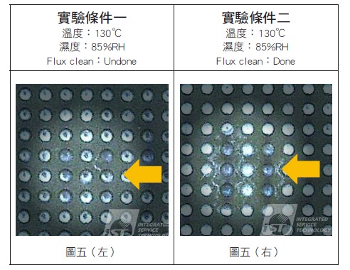 图六 : 免清洗型助焊剂ECM试验