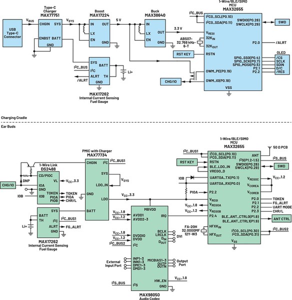 图一 : 1-Wire TWS充电盒和耳机系统架构