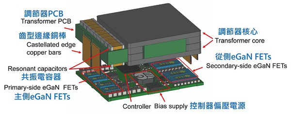 图四 : 1kW 48V－12V LLC 变压器。（source：Data Center Dynamic）