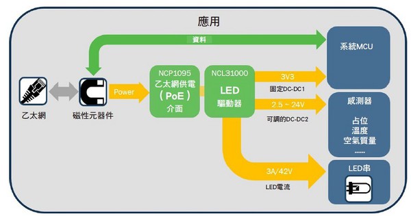 圖三 :  VLC應用架構圖