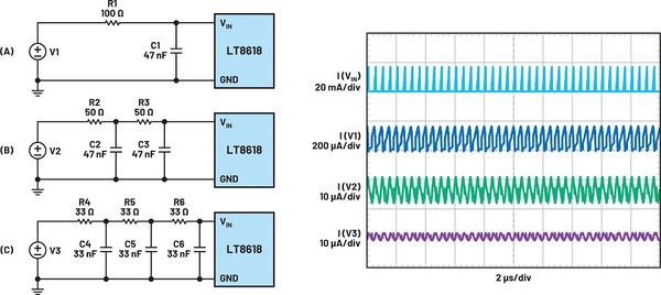 圖5 : 電流迴路電源側的電流漣波