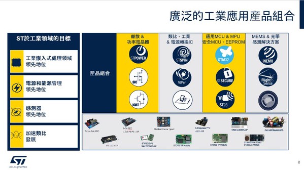 图八 :   广泛的工业应用产品组合