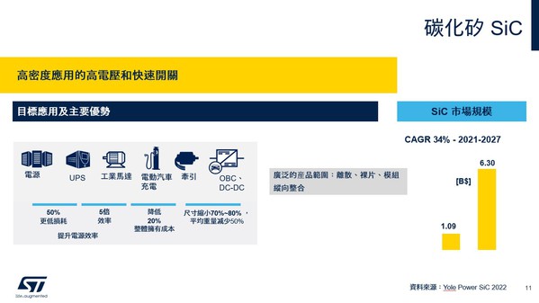 图十一 :   碳化矽