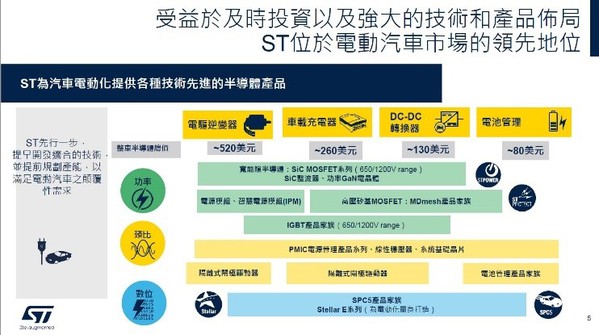 圖四 :   ST於電動車市場的領先地位