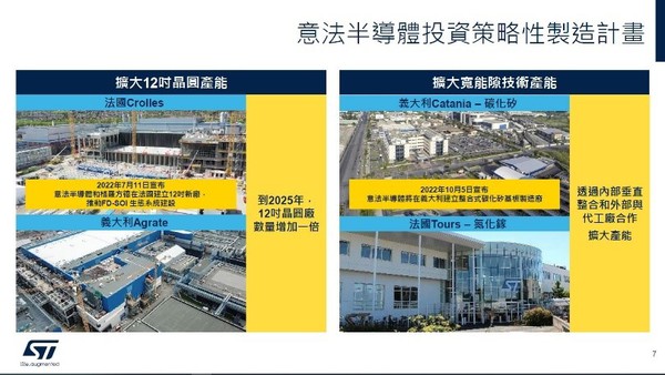 圖六 :   ST投資策略性製造計畫