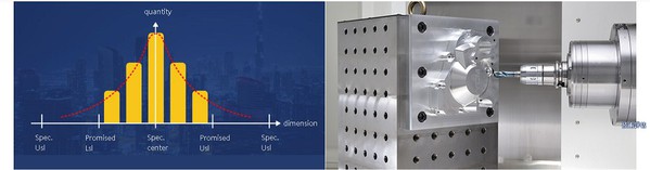 图4 : 左图：CP/CPK制程能力评估：以实机加工方式进行机台加工稳定度验证；      右图：实机切削。(Source：永进机械)