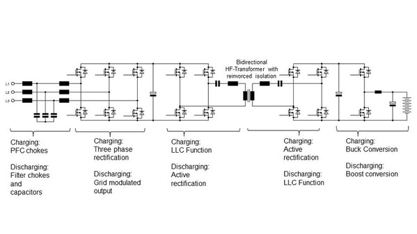圖一 : 具有多級功率轉換的雙向充電器電路