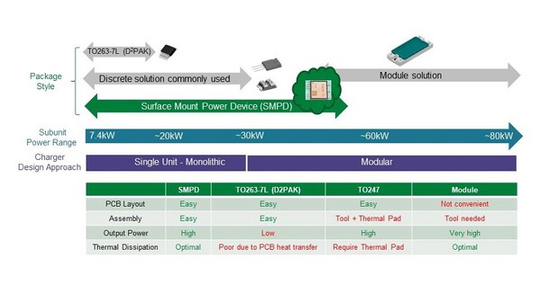 圖二 : 封裝功率性能及封裝性能對比