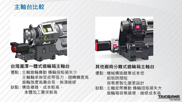 图4 : ??泽科自制一体式齿轮箱LA-350/LS-800，即由主轴齿轮传动，长期使用摊提下绝对划算！（source：??泽科）