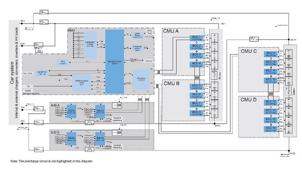 圖一 : 使用TPL的800V HVBMS架構