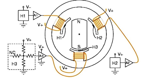 圖1 : BLDC體現霍爾感測器位置（source：Onsemi）