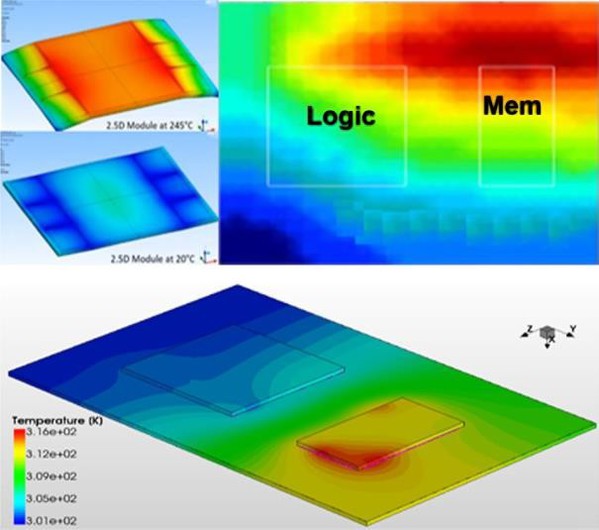 圖二 : 使用Ansys RedHawk-SC Electrothermal對異質整合（HI）系統進行熱分析， 長期活動模式顯示熱梯度以及由此產生的機械應力和翹曲。