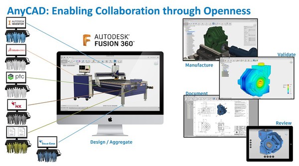 圖2 : Autodesk提出Any CAD格式，以提高工作效率，即使發現問題也能及時解決。（source：Autodesk）