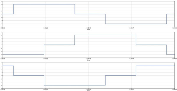 图1 : 六步方波控制
