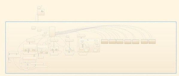 图5 : 使用Stateflow进行状态机设计