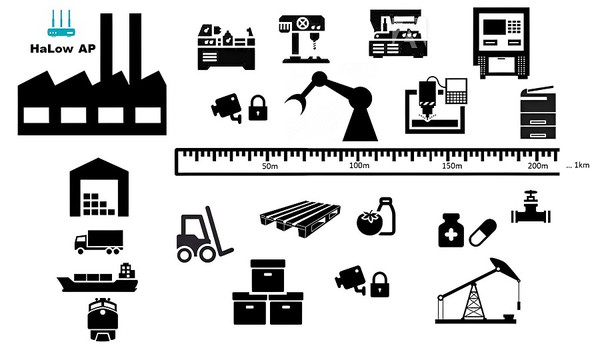 图1 : Wi-Fi HaLow的IP可定址、大容量和远距离等特色，让它成为具备工业程序控制功能的WLAN技术。（source：Microcontroller Tips）
