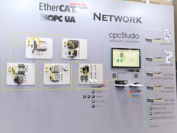 图2 : 在有线连网部份，目前乙太网路（EtherCAT）因为成熟且较为稳定，正在渗透越来越多的工业应用领域现场层。（摄影：陈念舜）